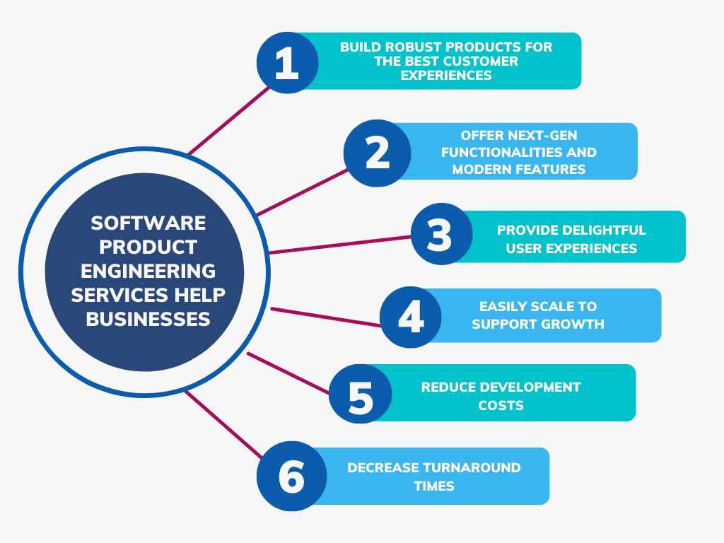 Engineering Software Services | Engineering Software Solutions Company